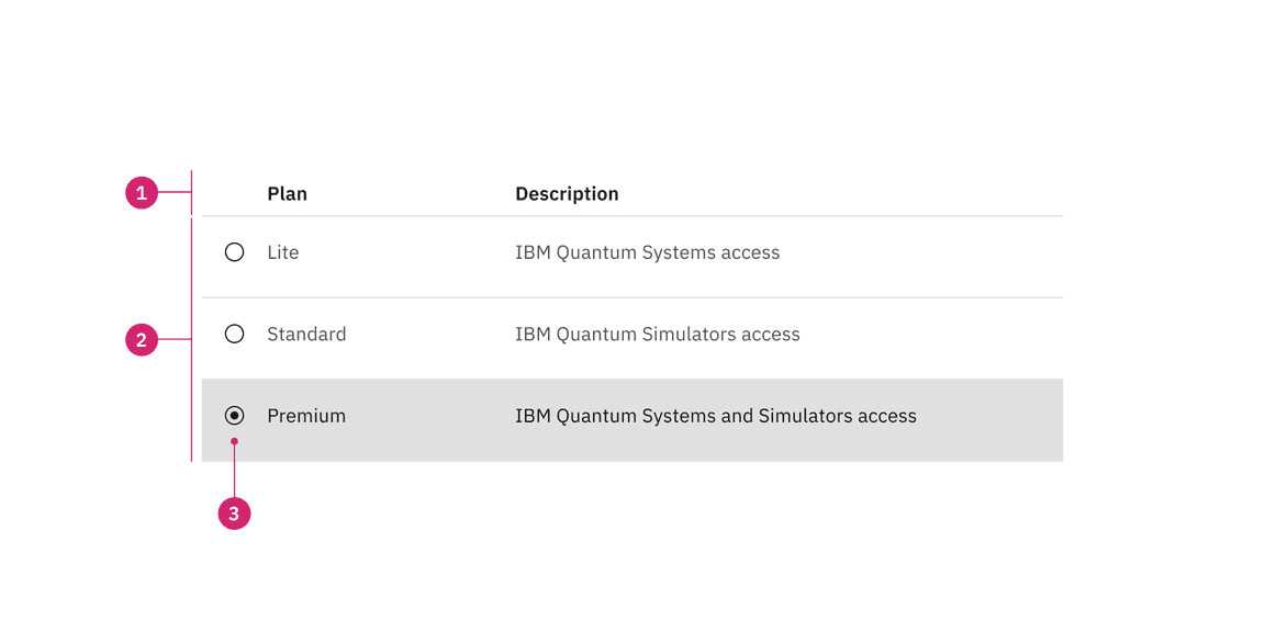 Anatomy of selectable structured list with a feature flag